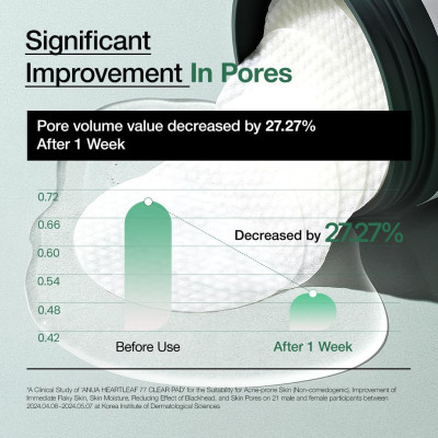 ANUA - Heartleaf 77% Clear Pad - 70 Tampons ANUA - Heartleaf 77% Clear Pad - 70 Tampons